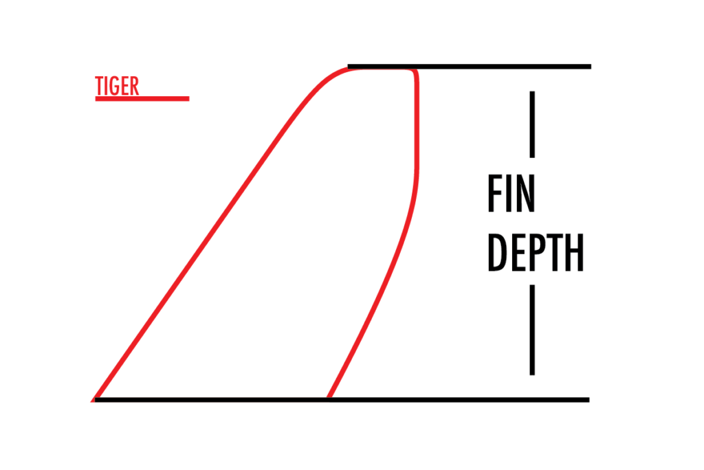 SUP Fin Science 101 Terms and Design Fundamentals