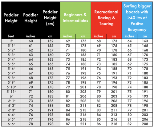 How to Choose the Best Beginner SUP Paddle in 2019
