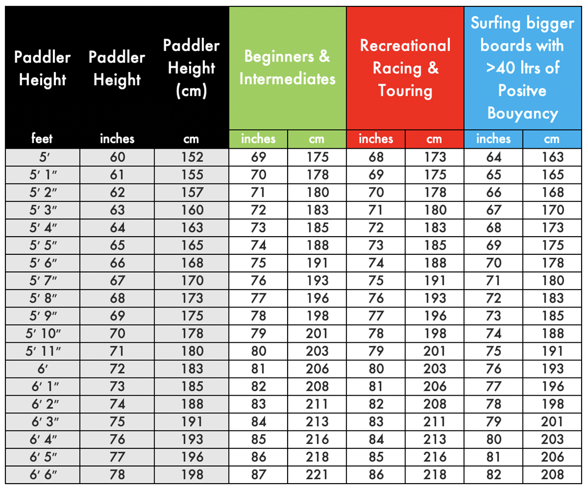 sup paddle length info for beginners, how long should my paddle be, stand up paddle length, newcomer, black project, Ohana, lava, adjustable paddle
