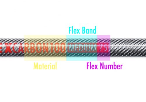 Read more about the article The TEXCARBON Shaft Range & Flex Categorization Explained