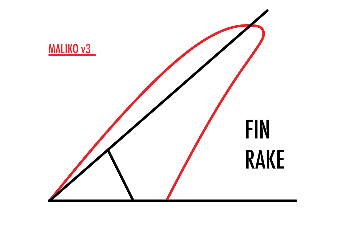 SUP Fin Science 101 | BLACK PROJECT