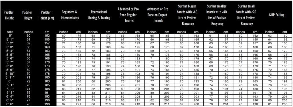 SUP Paddle Length Guide | BLACK PROJECT